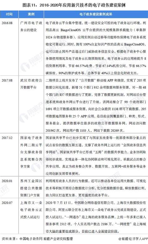 中国电子政务网 电子政务 图书推荐 预见2022：《2022年中国电子政务行业全景图谱》