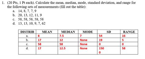 Solved Calculate The Mean Median Mode Standard Deviation And Hot Sex Picture