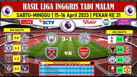 Hasil Liga Inggris Tadi Malam~city 3 1 Leycaster~ Jadwal Nanti Malam