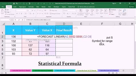 Forecastlinear Statistical Function With Examples In Ms Office Excel 2016 Youtube