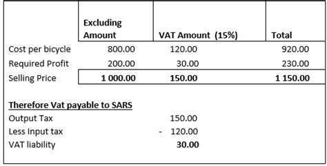 VAT Toolkit For Small Businesses Sage Advice South Africa