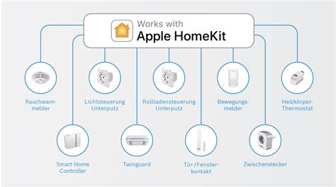 Apple HomeKit So Einfach Ist Der Smart Home Einstieg HIFI DE