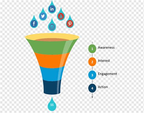 Microsoft Powerpoint Funnel Chart Presentation Diagram Template Others