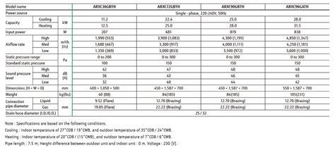 High Static Pressure Duct PRODUCTS VRF Systems Indoor Unit Lineup