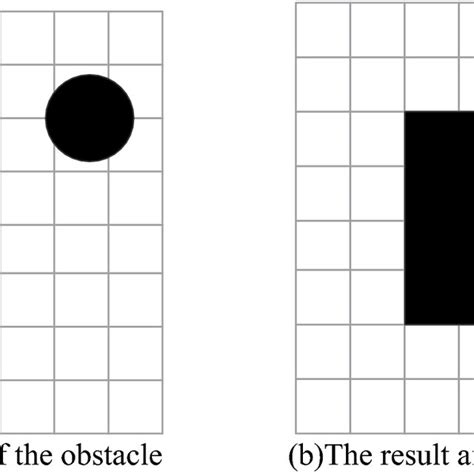 Grid Map Environment Construction Download Scientific Diagram