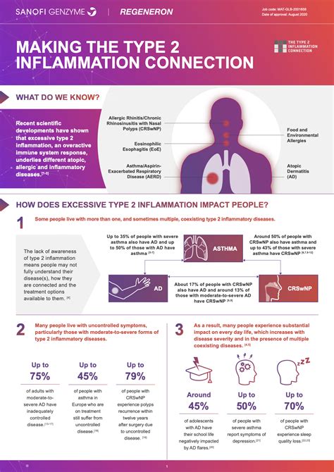 Type Inflammation Connection Between Eczema And Other Diseases