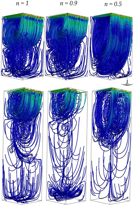 Flow streamlines coloured by vorticity magnitude in deeper cavities δ