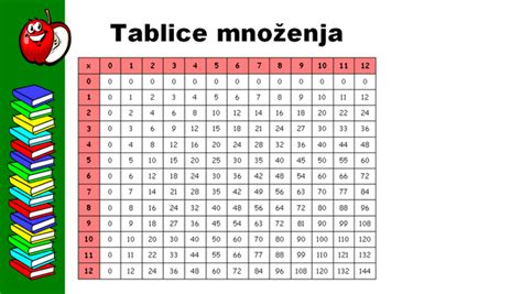 Tablica Mnozenja Za Printanje Multiplication Table Printable Images