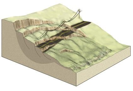 Geology Lesson Weathering Mass Wasting Flashcards Quizlet