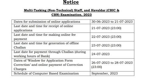 SSC MTS Apply Online 2023 SSC MTS અન હવલદર ભરત 2023 પગર 23 હજર