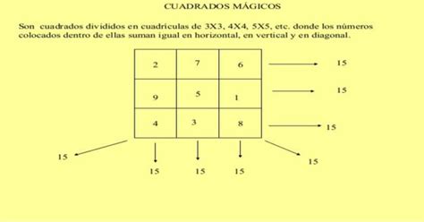 Cómo Resolver Un Cuadro Mágico Paso A Paso Fácil