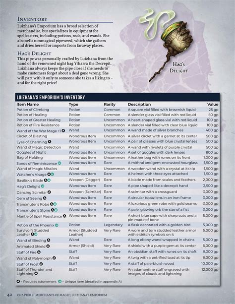 D D 5e Shop Inventory Generator