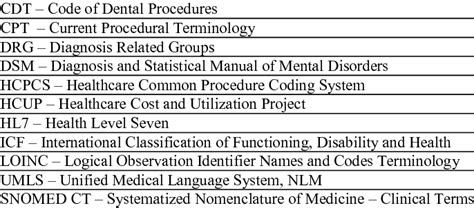 Medical Codes Classification Such As Icd Download Table