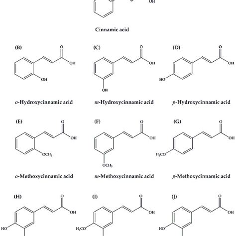 Pdf Cinnamic Acid And Its Derivatives Mechanisms For Prevention And