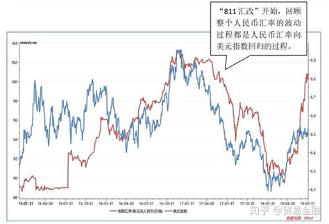 人民币汇率趋势分析—中美贸易战背景下的走势特点及思考 知乎