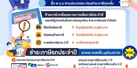 ขนตอนชำระภาษรถประจำป สะดวก รวดเรว อยทไหนกทำได ขบขปลอดภย