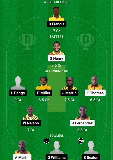 BGE Vs JNT Dream11 Prediction Fantasy Cricket Tips Today S Playing