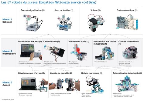 Kit Robotique Ducation Nationale Arduino Dition Avanc E Robotis Mes