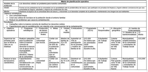 QuÉ Es La PlanificaciÓn Operativa ¿cuÁles Son Los Pasos Que Lleva La