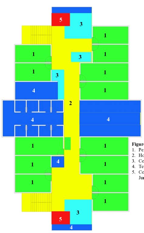 Space Usage Patterns in Sombo Flat Source: survey, 2017 | Download ...