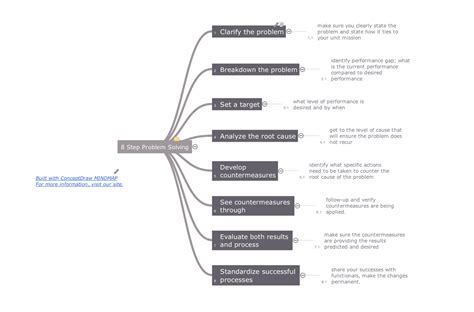 Best mind mapping software for project management - beetide