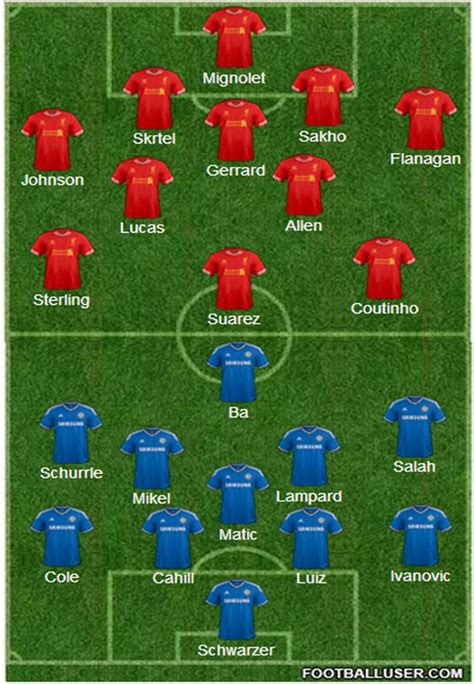 Liverpool V Chelsea Ai I Team News Tactics Line Ups And Prediction