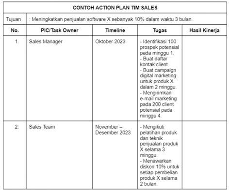 Cara Membuat Action Plan Untuk Mencapai Sales Goal Aplikasi Absensi