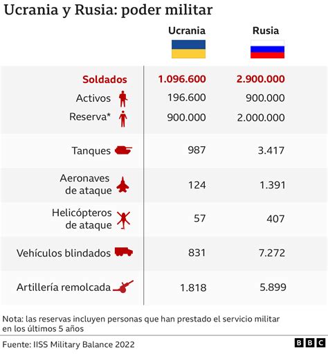 Rusia Y Ucrania Las Razones De Estados Unidos Y La Otan Para No Enviar