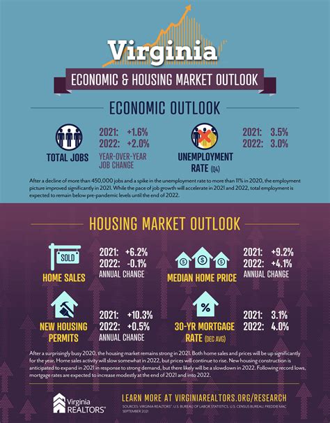 Economic And Housing Forecasts An Outlook For Real Estate In A Post