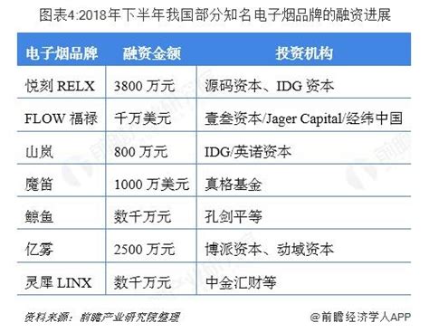 前瞻电子烟产业全球周报第28期：麦克韦尔通过cnas认证 成国内首家电子雾化安全领域认证企业产经前瞻经济学人