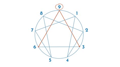 Cómo se centra el Eneatipo 9 Eneagrama Borja Vilaseca