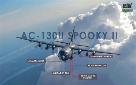 Lockheed Ac 130 Gunship Iadn