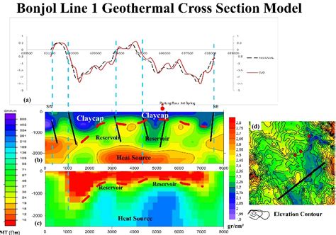 Identification Of The Structure And Modeling Of The Bonjol Geothermal