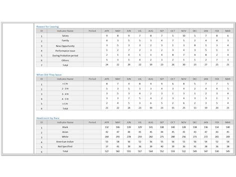 Headcount Dashboard Excel Template