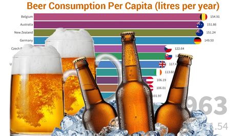 World S Biggest Beer Drinkers Top 15 Countries That Drink The Most