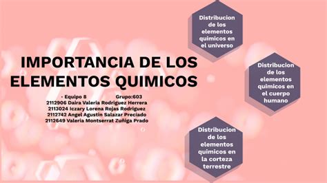 Importancia de los elementos quimicos by Valeria Zúñiga prado on Prezi