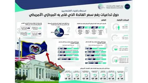 64 يثقون بقدرة البنوك المركزية في السيطرة على التضخم صحيفة الخليج