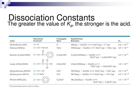 Ppt Acid Dissociation Constant Powerpoint Presentation Free Download