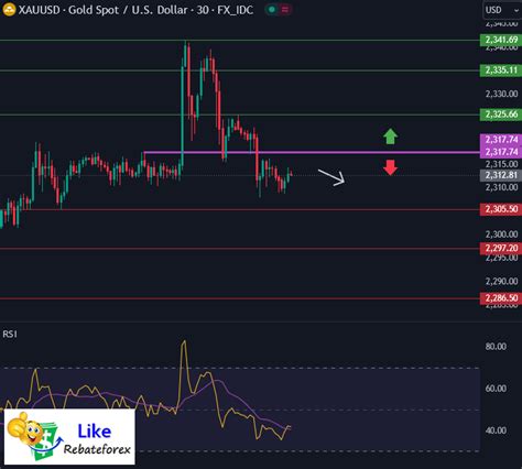 Technical Analysis Gold XAU USD 13 June 2024 Likerebateforex