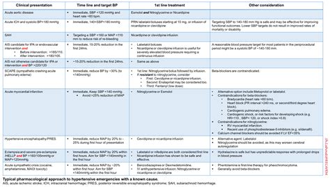 Hypertensive Emergency Recapem