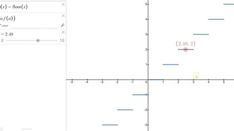 1 6 G Limits Of Greatest Integer Function Youtube