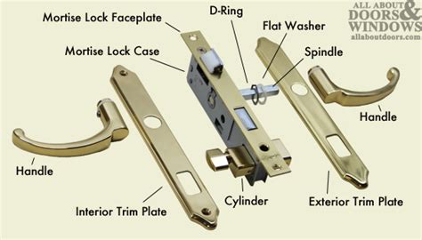 Mortise Lock Conversion