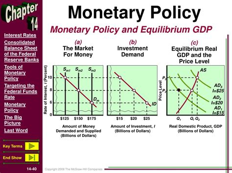 Ppt Interest Rates And Monetary Policy Powerpoint Presentation Free