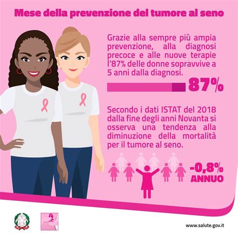 Tumore al seno ottobre è il mese della prevenzione pugliain net