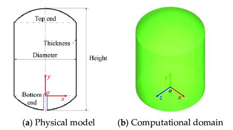 Schematic of the liquid hydrogen storage tank. (a) Physical model of ...