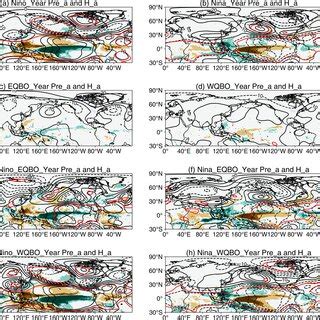 Composite Decemberfebruary Djf Mean Zonal Mean Temperature Units