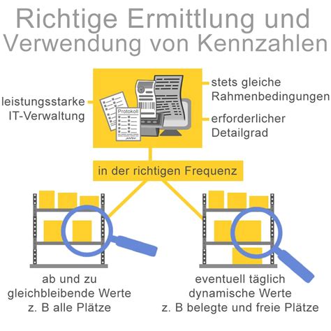 Wichtige Lagerkennzahlen verständlich erklärt