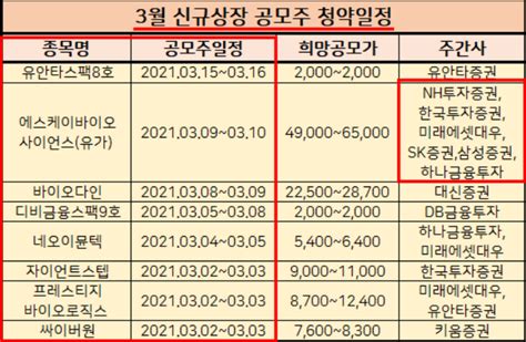 2021년 3월 공모주 청약일정표 해프릭스