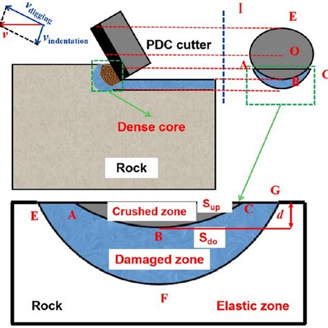 PDF The Ductilebrittle Failure Mode Transition Of Hard Brittle Rock