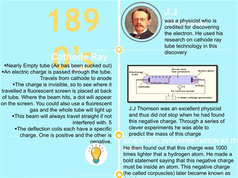 History Of Atom Theories And Models Ppt